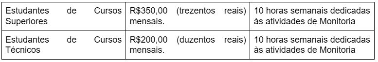 VAGAS REMUNERADAS